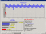 RAID benchmarking