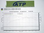 APR v3.2 91 octane / H box / VM3 / IC Misters / stock downpipes