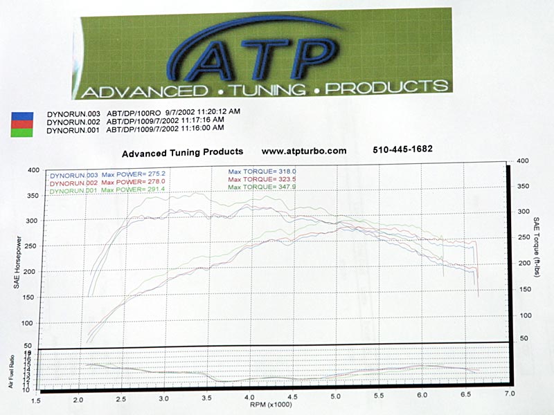 ABT on 100 octane / JP Engineering downpipes / Milltek exhaust